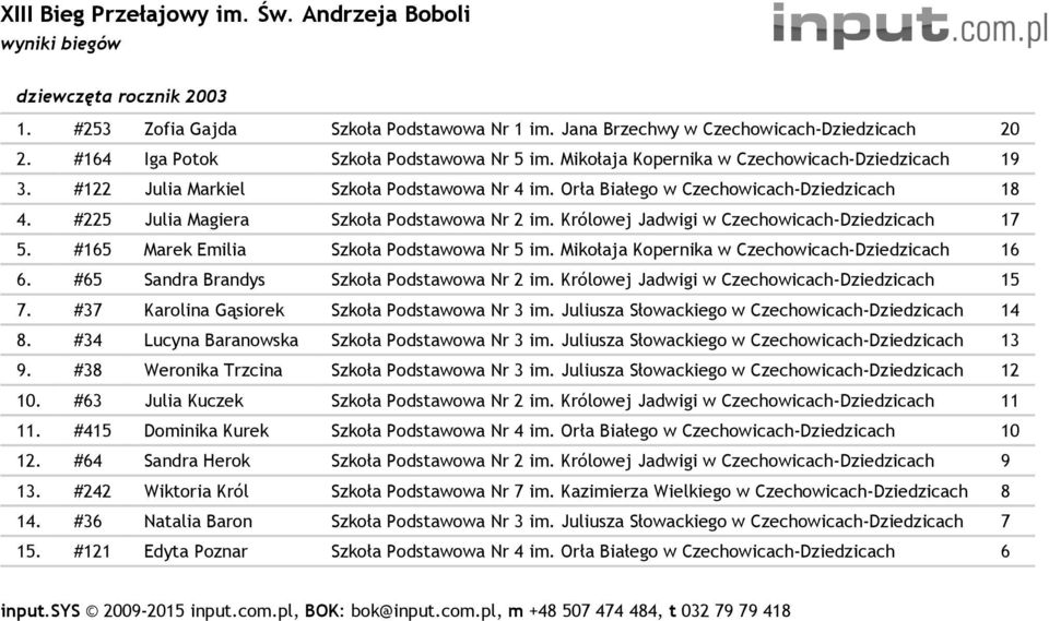 Królowej Jadwigi w Czechowicach-Dziedzicach 17 5. #165 Marek Emilia Szkoła Podstawowa Nr 5 im. Mikołaja Kopernika w Czechowicach-Dziedzicach 16 6. #65 Sandra Brandys Szkoła Podstawowa Nr 2 im.