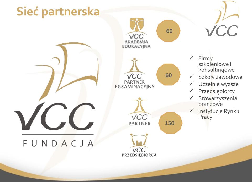 zawodowe Uczelnie wyższe