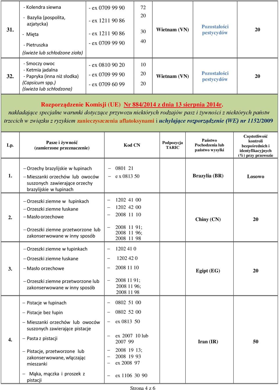 ) (świeża lub schłodzona) - ex 08 90 - ex 0709 99 90 - ex 0709 60 99 Wietnam (VN) Rozporządzenie Komisji (UE) Nr 884/14 z dnia 13 sierpnia 14r.