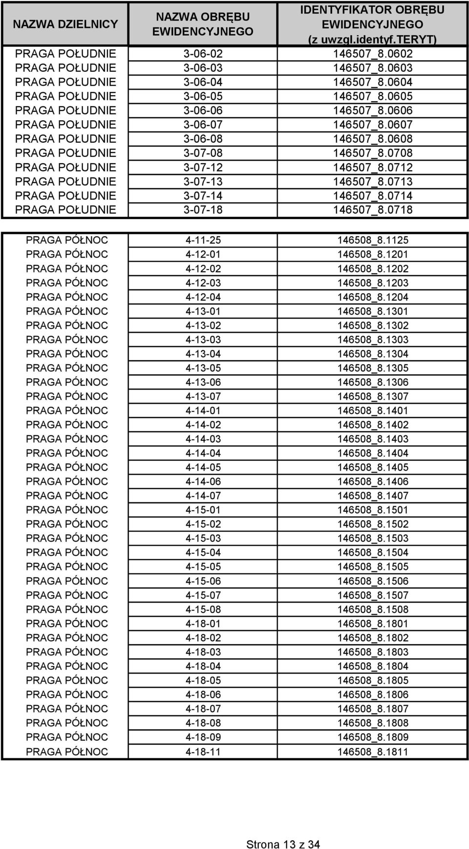 0713 PRAGA POŁUDNIE 3-07-14 146507_8.0714 PRAGA POŁUDNIE 3-07-18 146507_8.0718 PRAGA PÓŁNOC 4-11-25 146508_8.1125 PRAGA PÓŁNOC 4-12-01 146508_8.1201 PRAGA PÓŁNOC 4-12-02 146508_8.