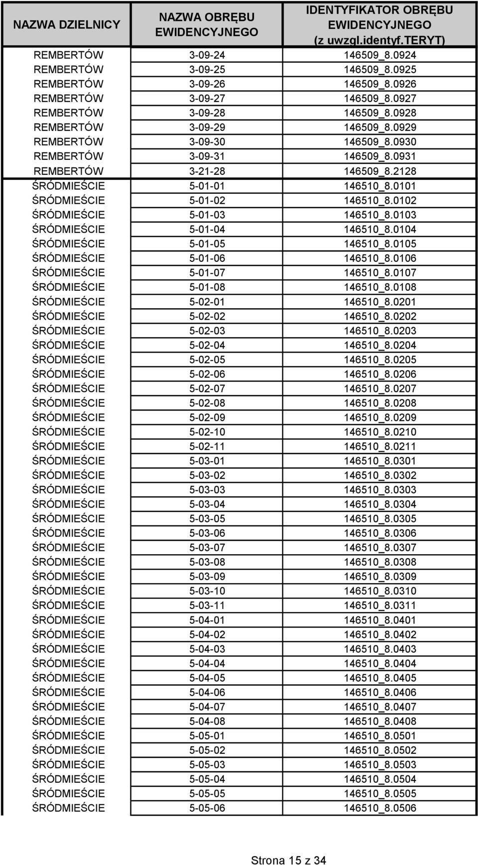 0103 ŚRÓDMIEŚCIE 5-01-04 146510_8.0104 ŚRÓDMIEŚCIE 5-01-05 146510_8.0105 ŚRÓDMIEŚCIE 5-01-06 146510_8.0106 ŚRÓDMIEŚCIE 5-01-07 146510_8.0107 ŚRÓDMIEŚCIE 5-01-08 146510_8.