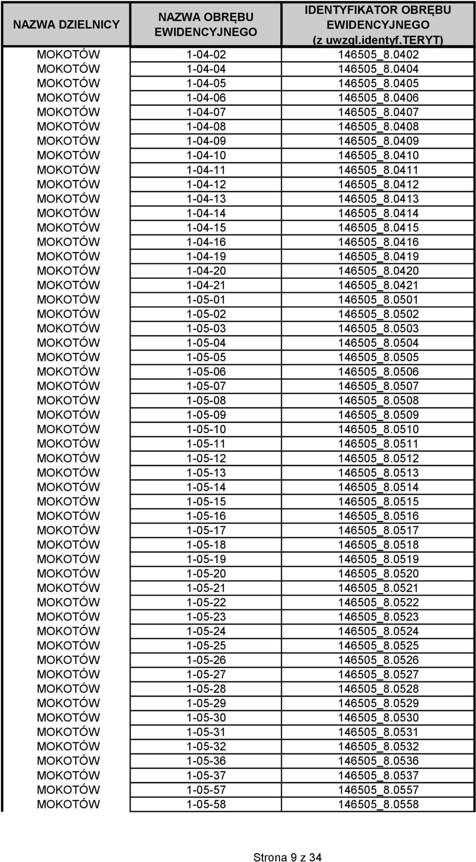 0414 MOKOTÓW 1-04-15 146505_8.0415 MOKOTÓW 1-04-16 146505_8.0416 MOKOTÓW 1-04-19 146505_8.0419 MOKOTÓW 1-04-20 146505_8.0420 MOKOTÓW 1-04-21 146505_8.0421 MOKOTÓW 1-05-01 146505_8.