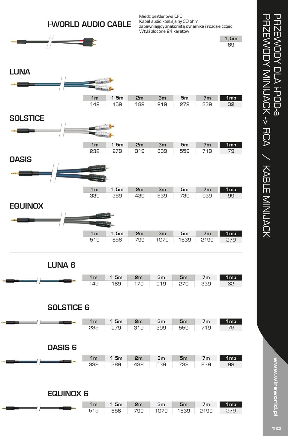 1079 1639 21 1,5m 89 32 79 279 PRZEWODY DLA i-pod-a PRZEWODY MINIJACK -> RCA / KABLE MINIJACK LUNA 6 3m 5m 149 169 179 219 279 7m 339 32 SOLSTICE