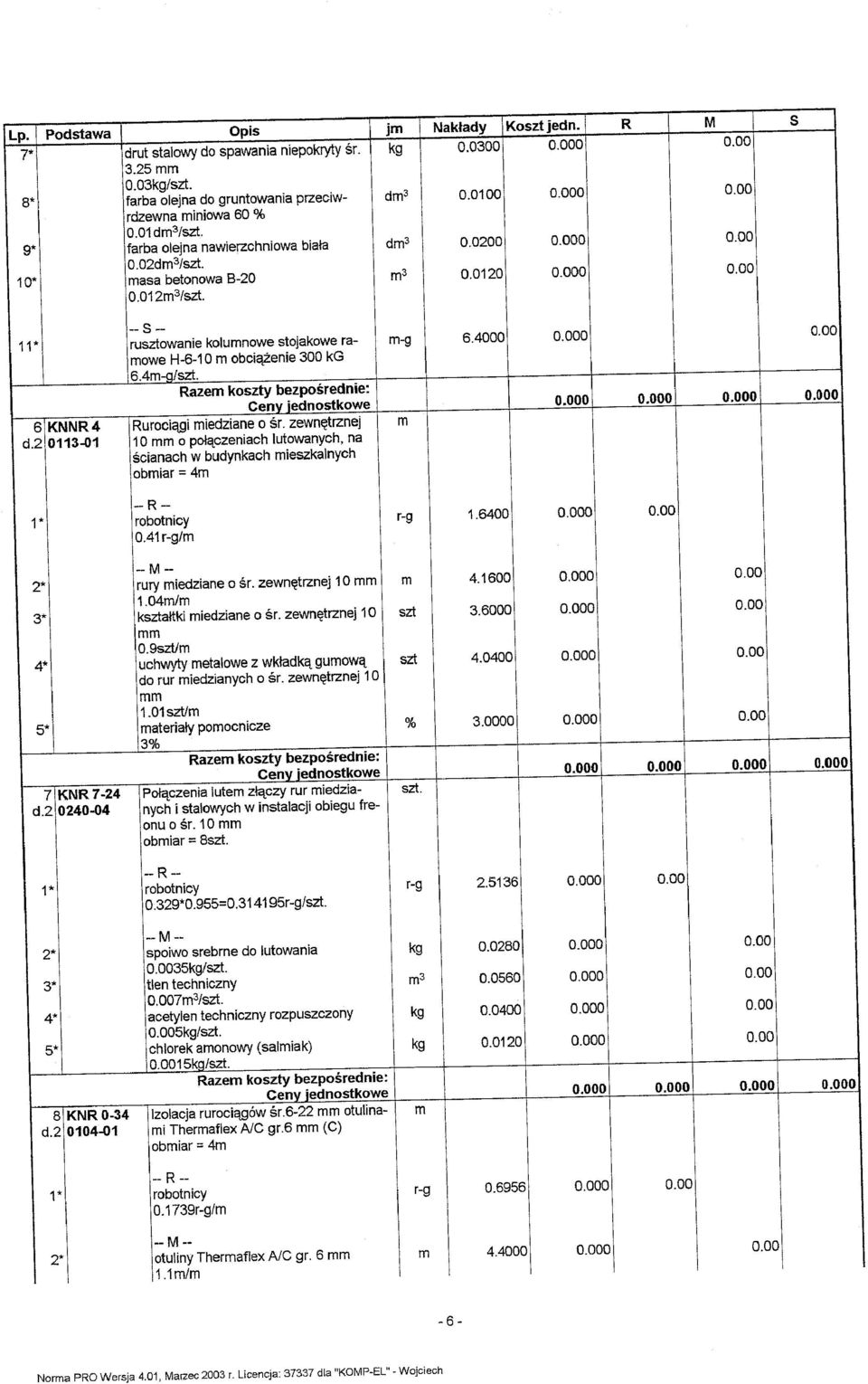 4m-o/szt. Ceny jednostkowe 0 0 6 KNNR4 Rurociągi miedziane o śr. zewnętrznej m d.2 0113-01 10 mm o połączeniach lutowanych, na ścianach w budynkach mieszkalnych obmiar = 4m --R-- 1 robotnicy r-g 1.