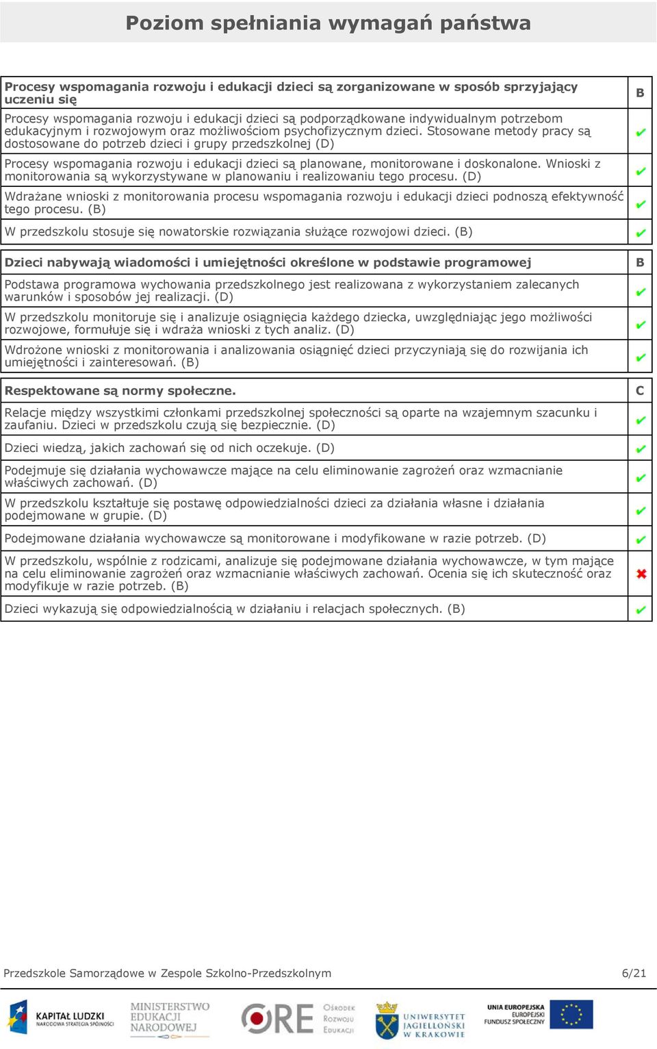 Stosowane metody pracy są dostosowane do potrzeb dzieci i grupy przedszkolnej (D) Procesy wspomagania rozwoju i edukacji dzieci są planowane, monitorowane i doskonalone.