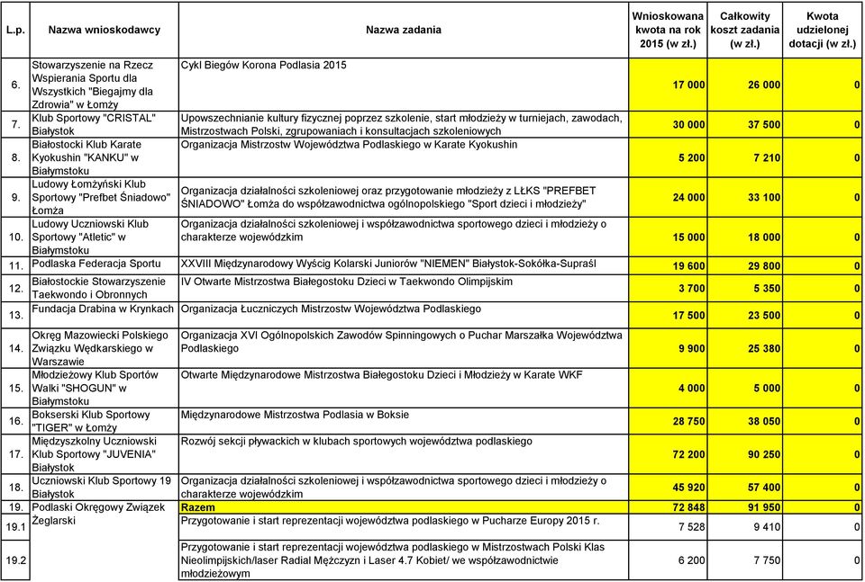 Śniadowo" Łomża Ludowy Uczniowski Klub Sportowy "Atletic" w Cykl Biegów Korona Podlasia 2015 Upowszechnianie kultury fizycznej poprzez szkolenie, start młodzieży w turniejach, zawodach, Mistrzostwach