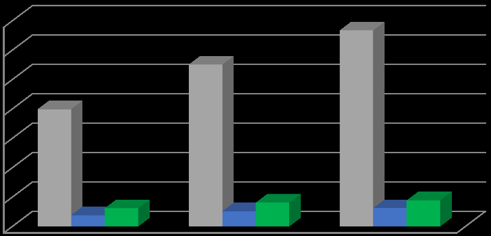 Emisję CO 2 [Mg CO 2] wyliczono w oparciu o wskaźniki z załącznika nr 2 do regulaminu konkursu GIS - Część B.1 Metodyka GAZELA.