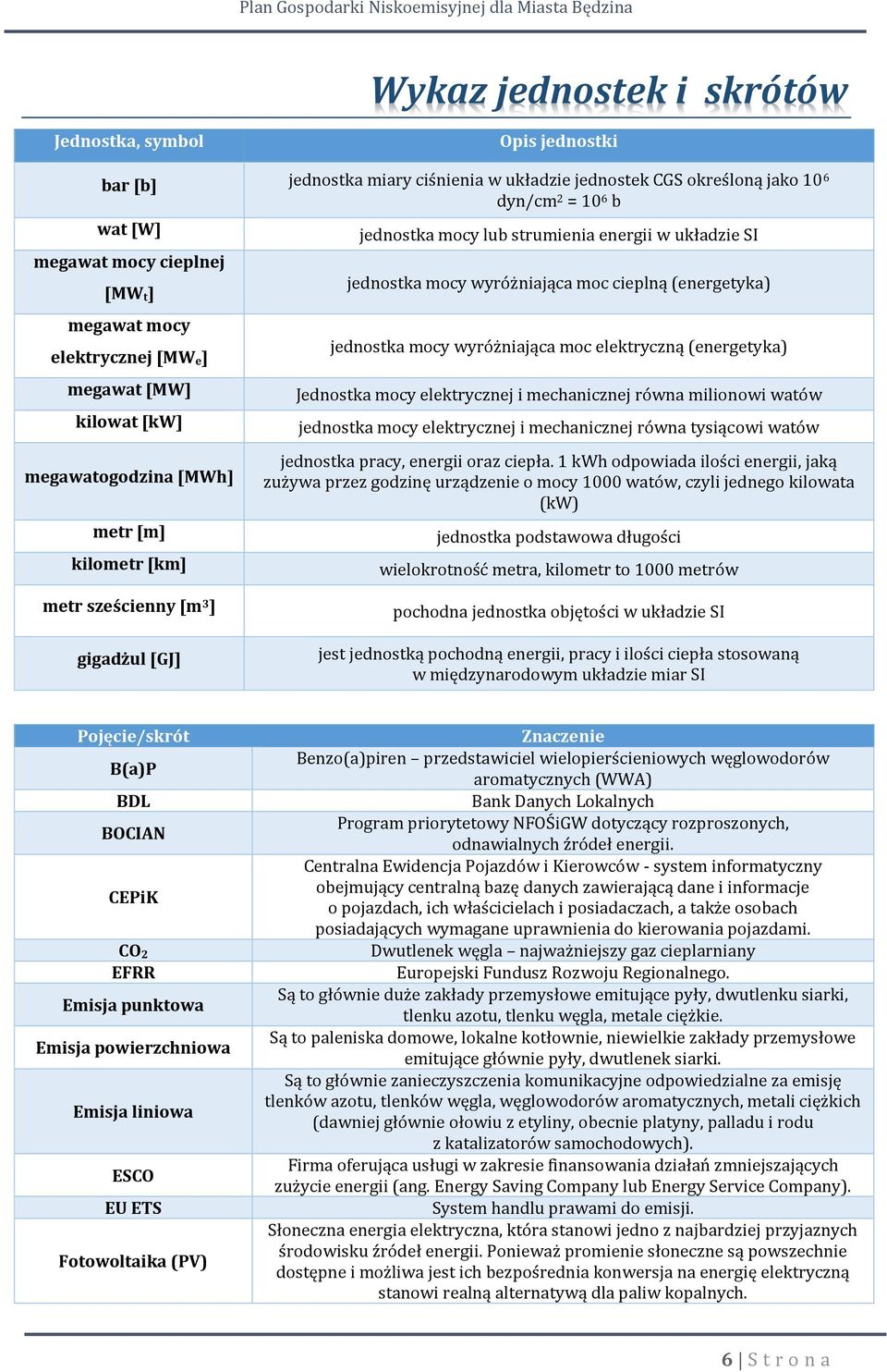 (energetyka) jednostka mocy wyróżniająca moc elektryczną (energetyka) Jednostka mocy elektrycznej i mechanicznej równa milionowi watów jednostka mocy elektrycznej i mechanicznej równa tysiącowi watów