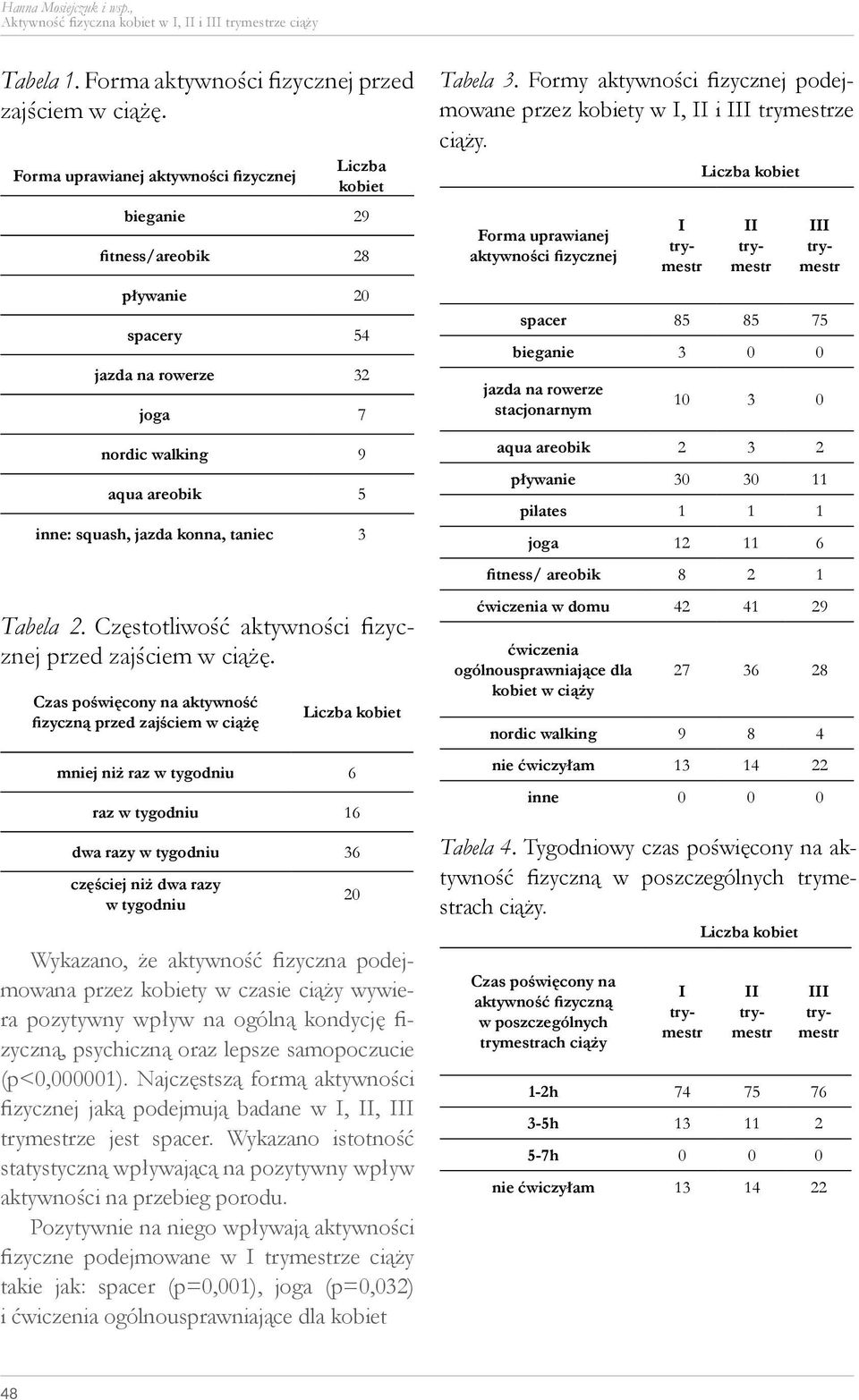 3 Tabela 2. Częstotliwość aktywności fizycznej przed zajściem w ciążę.