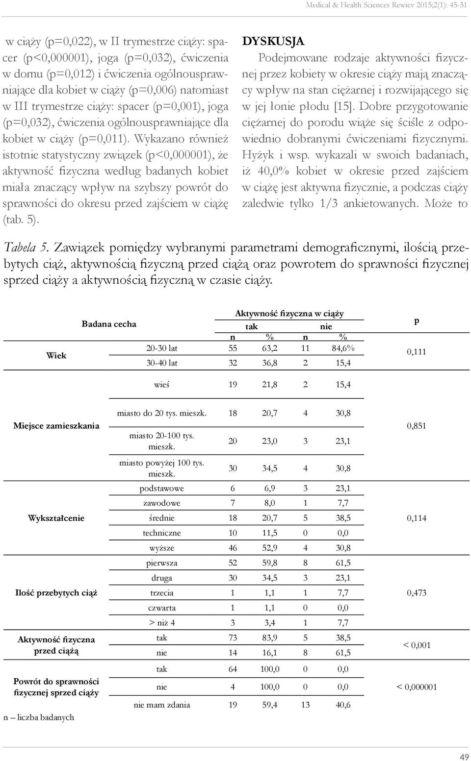 Wykazano również istotnie statystyczny związek (p<0,000001), że aktywność fizyczna według badanych kobiet miała znaczący wpływ na szybszy powrót do sprawności do okresu przed zajściem w ciążę (tab.