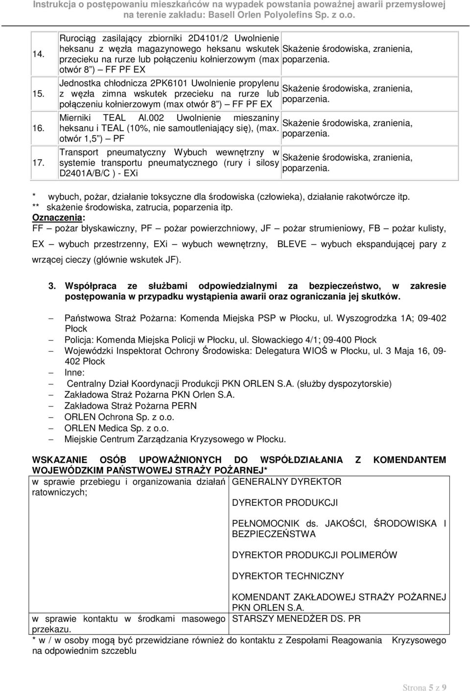 Uwolnienie propylenu z węzła zimna wskutek przecieku na rurze lub połączeniu kołnierzowym (max otwór 8 ) FF PF EX Mierniki TEAL Al.