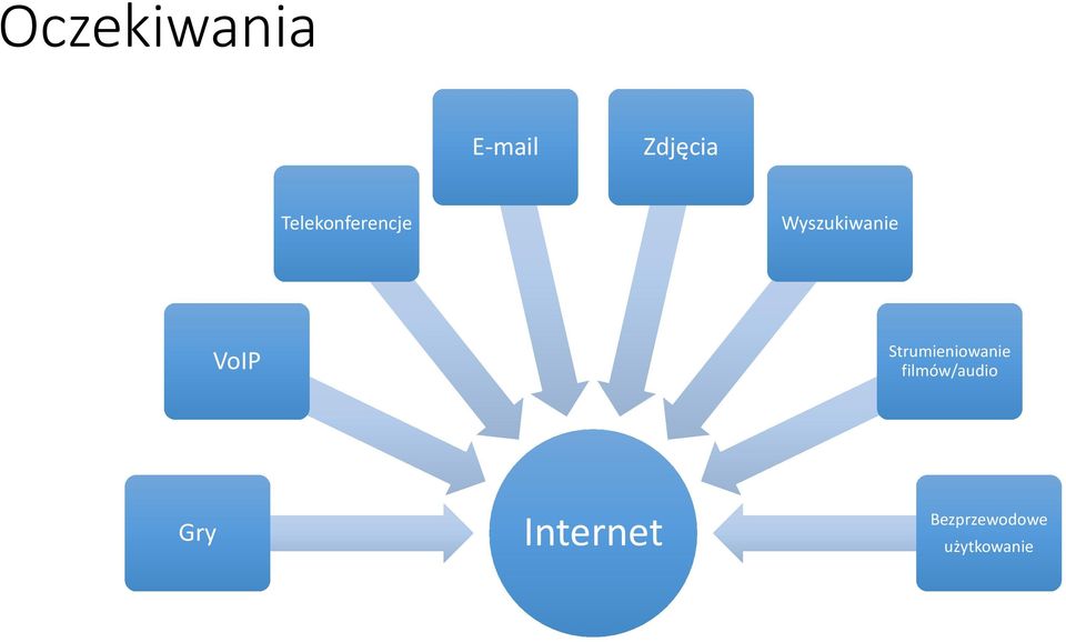 VoIP Strumieniowanie