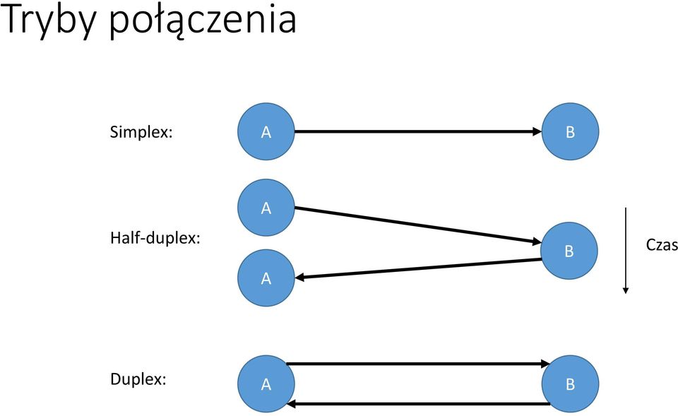 Half-duplex: A B