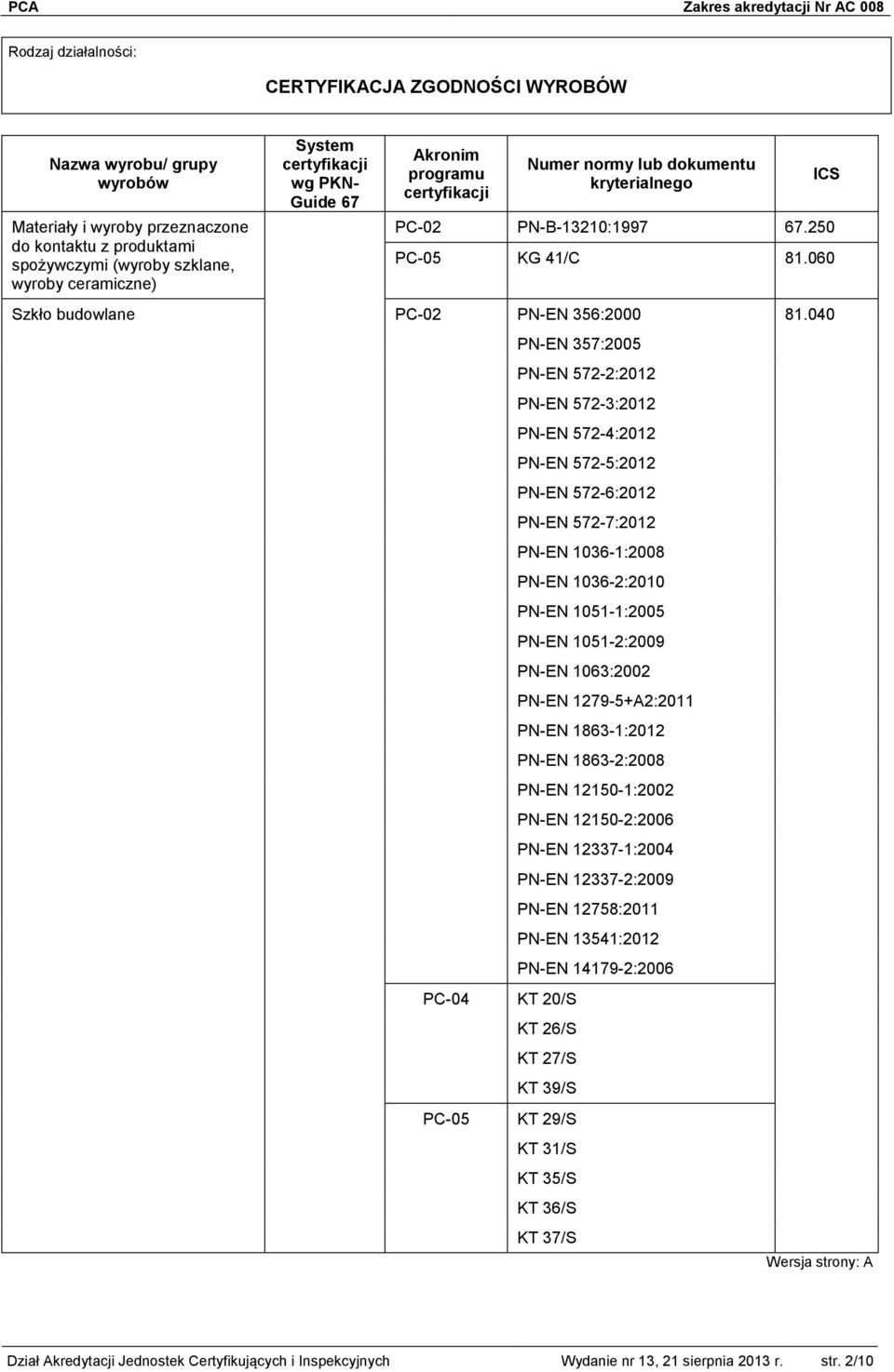 040 PC-04 KT 20/S PN-EN 357:2005 PN-EN 572-2:2012 PN-EN 572-3:2012 PN-EN 572-4:2012 PN-EN 572-5:2012 PN-EN 572-6:2012 PN-EN 572-7:2012 PN-EN 1036-1:2008 PN-EN 1036-2:2010 PN-EN 1051-1:2005 PN-EN