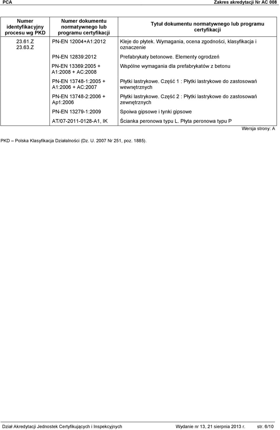 AT/07-2011-0128-A1, IK Tytuł dokumentu normatywnego lub programu Kleje do płytek. Wymagania, ocena zgodności, klasyfikacja i oznaczenie Prefabrykaty betonowe.