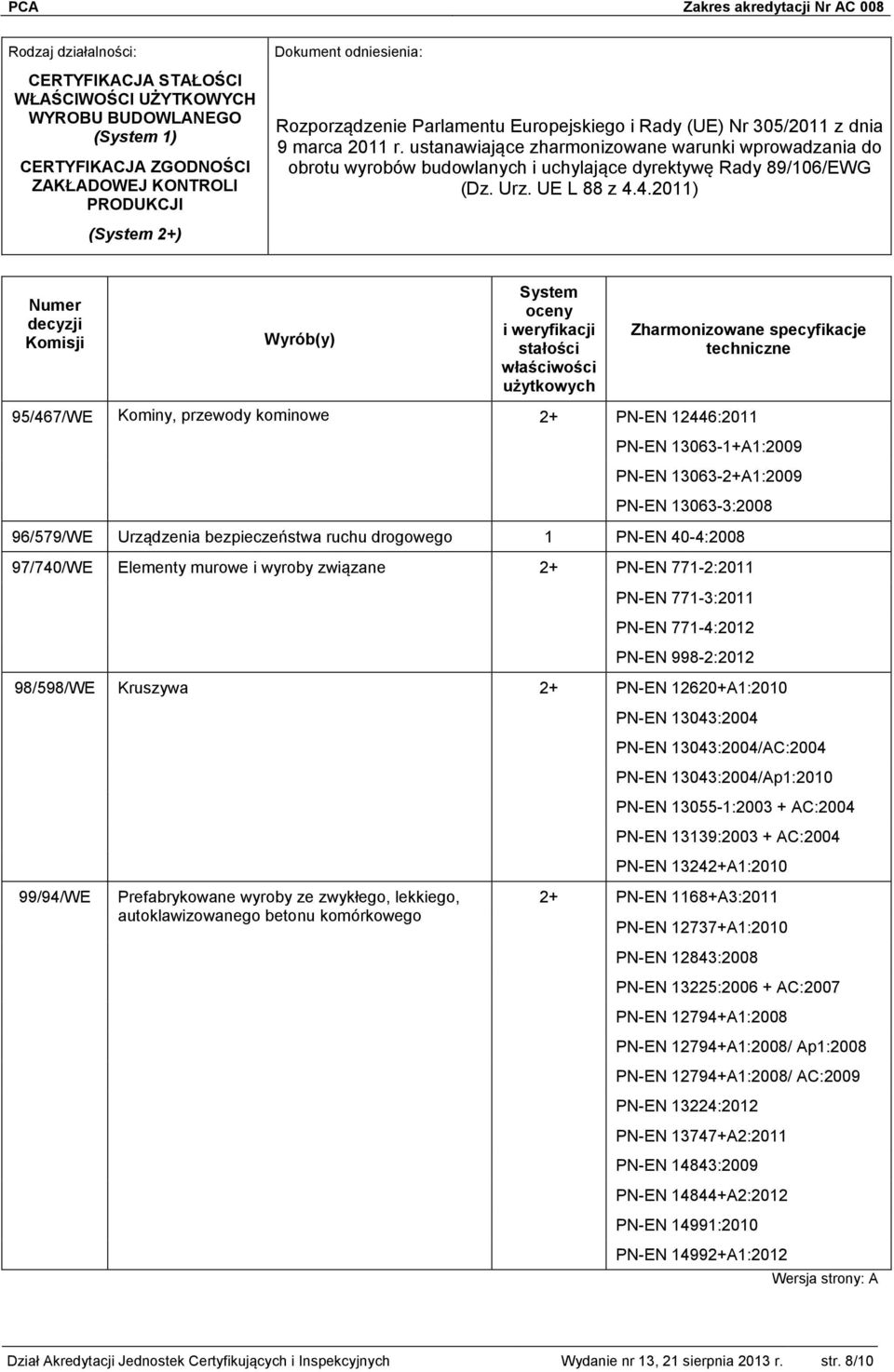 UE L 88 z 4.