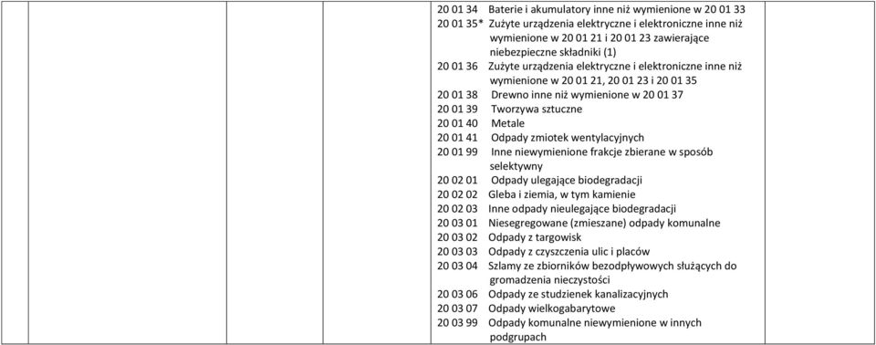 wymienione w 20 01 37 20 01 41 Odpady zmiotek