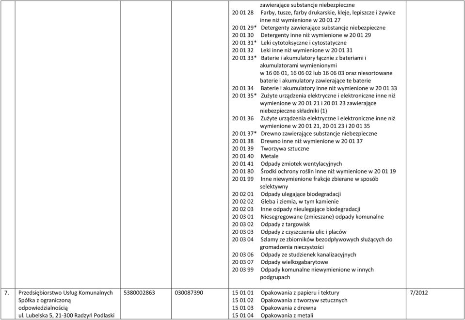 zawierające substancje niebezpieczne 20 01 30 Detergenty inne niż wymienione w 20 01 29 20 01 31* Leki cytotoksyczne i cytostatyczne 20 01 32 Leki inne niż wymienione w 20 01 31 20 01 33* Baterie i