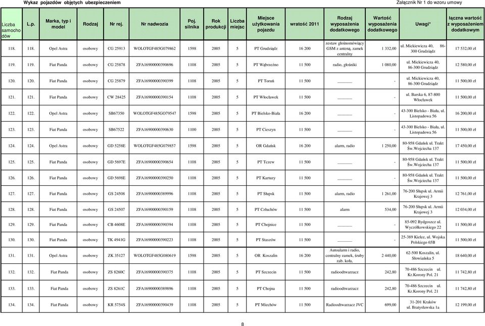 Mickiewicza 40, 86-300 Grudziądz 17 532,00 zł 580,00 zł 0. 0. Fiat Panda osobowy CG 25879 ZFA16900000390399 1108 2005 5 PT Toruń 11 500-1. 1. Fiat Panda osobowy CW 28425 ZFA16900000390154 1108 2005 5 PT Włocławek 11 500-2.