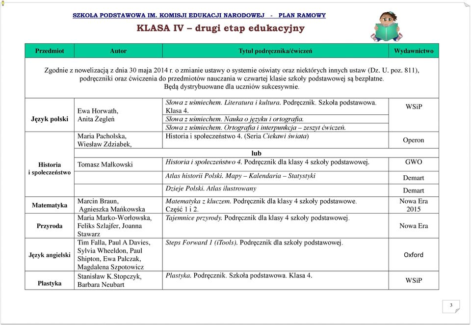 Będą dystrybuowane dla uczniów sukcesywnie. Język polski Historia i społeczeństwo Matematyka Przyroda Plastyka Ewa Horwath, Anita Żegleń Maria Pacholska, Wiesław Zdziabek, Słowa z uśmiechem.