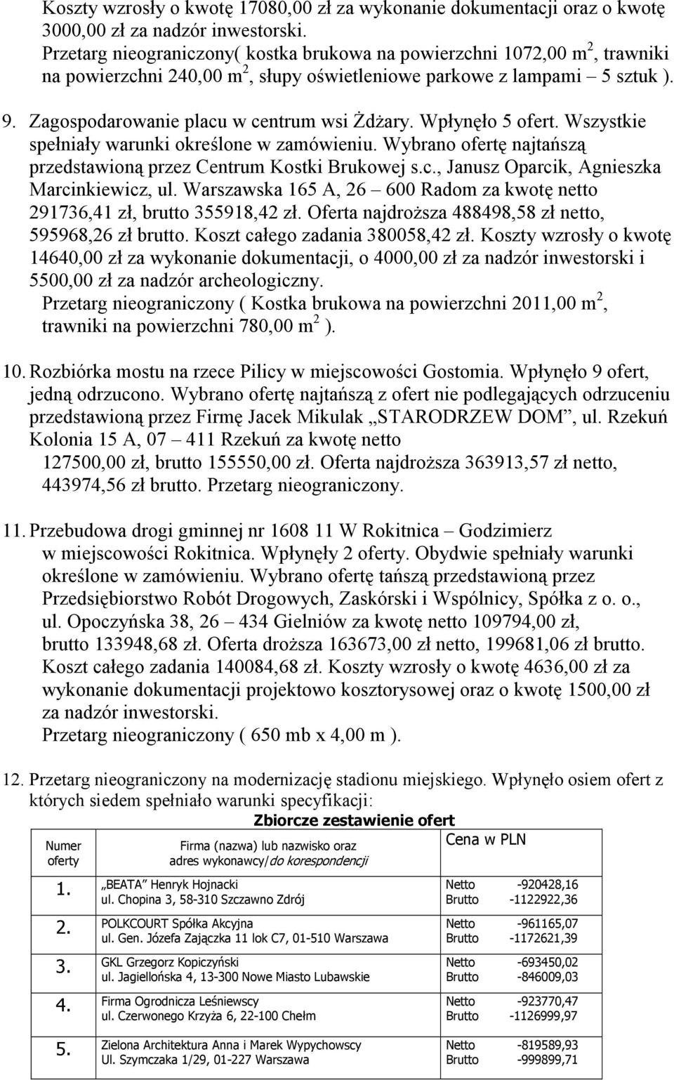 Wpłynęło 5 ofert. Wszystkie spełniały warunki określone w zamówieniu. Wybrano ofertę najtańszą przedstawioną przez Centrum Kostki Brukowej s.c., Janusz Oparcik, Agnieszka Marcinkiewicz, ul.