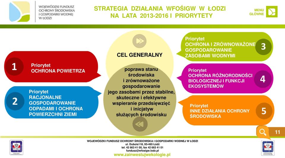 stabilne, skuteczne i efektywne wspieranie przedsięwzięć i inicjatyw służących środowisku Priorytet OCHRONA I ZRÓWNOWAŻONE