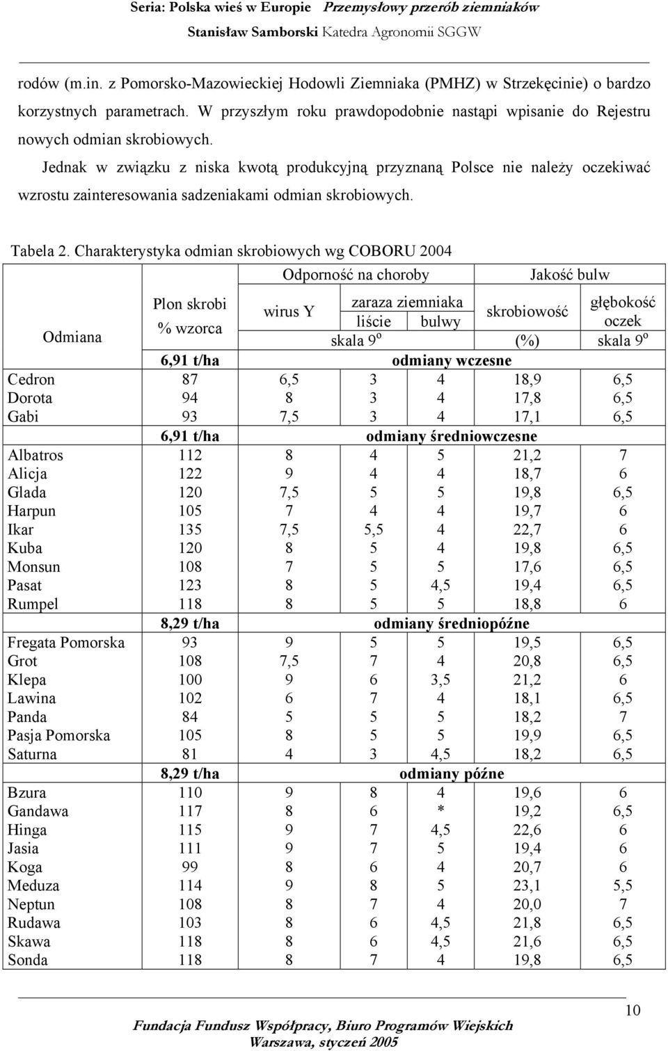 Charakterystyka odmian skrobiowych wg COBORU 2004 Odporność na choroby Cedron Dorota Gabi Albatros Alicja Glada Harpun Ikar Kuba Monsun Pasat Rumpel Odmiana Fregata Pomorska Grot Klepa Lawina Panda