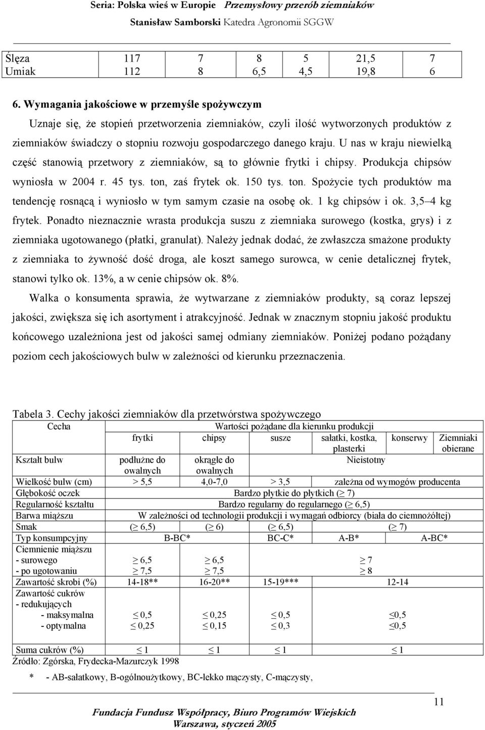 U nas w kraju niewielką część stanowią przetwory z ziemniaków, są to głównie frytki i chipsy. Produkcja chipsów wyniosła w 2004 r. 45 tys. ton,