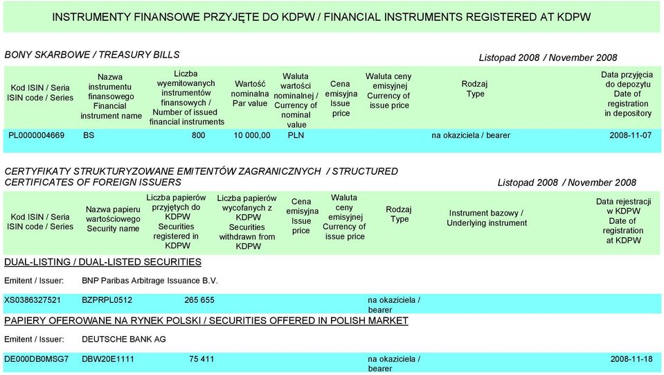 OF FOREIGN ISSUERS / papierów przyjętych do registered in DUAL-LISTING / DUAL-LISTED SECURITIES papierów wycofanych z withdrawn from ceny Instrument bazowy / Underlying instrument at BNP Paribas