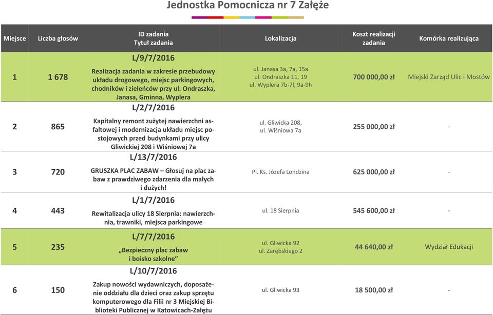 L/13/7/2016 GRUSZKA PLAC ZABAW Głosuj na plac zabaw z prawdziwego zdarzenia dla małych i dużych!