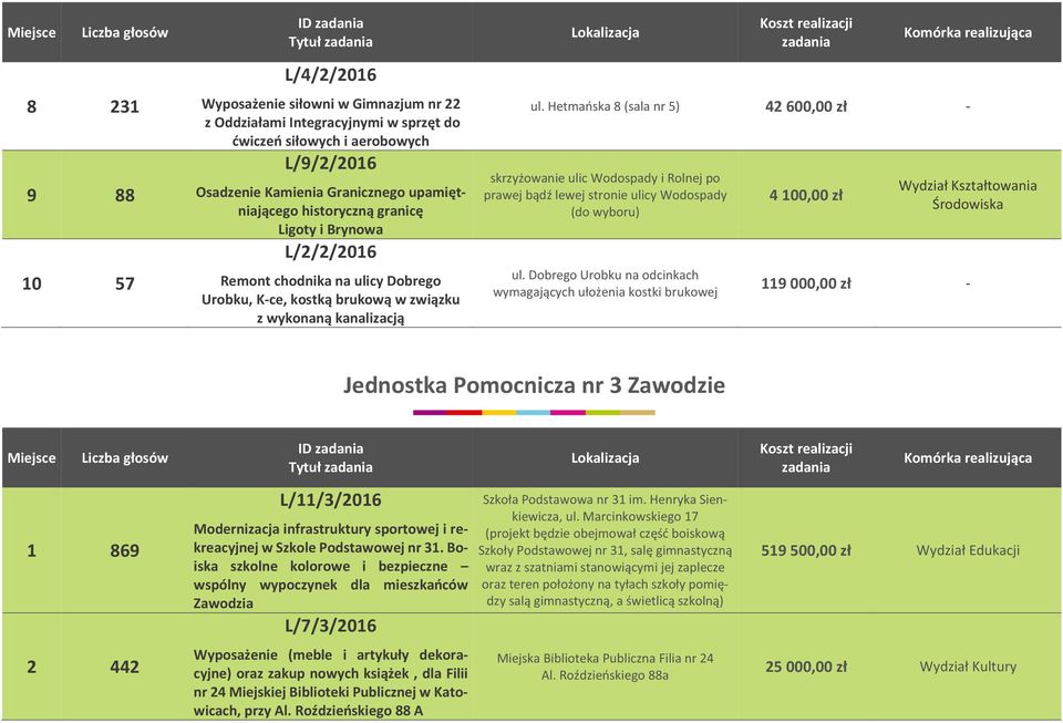 Hetmańska 8 (sala nr 5) 42 600,00 zł - skrzyżowanie ulic Wodospady i Rolnej po prawej bądź lewej stronie ulicy Wodospady (do wyboru) ul.