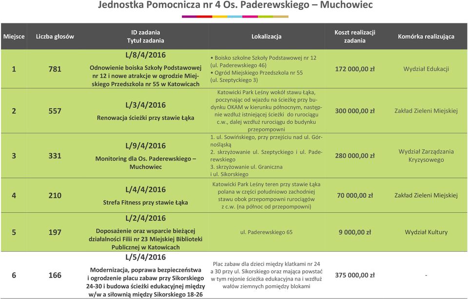 L/3/4/2016 Renowacja ścieżki przy stawie Łąka L/9/4/2016 Monitoring dla Os.