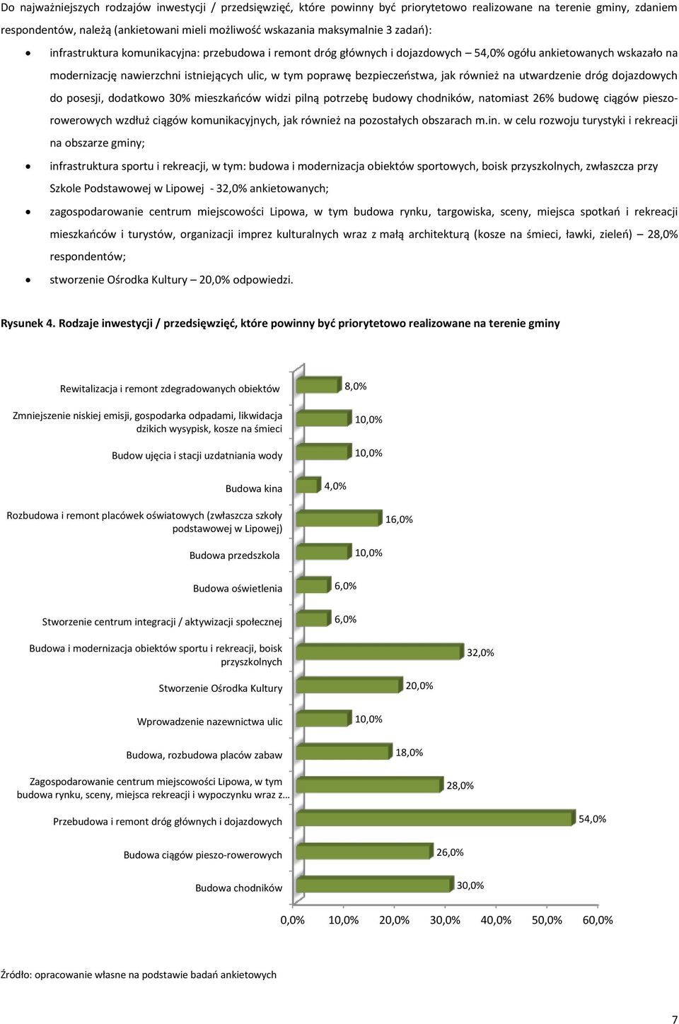 jak również na utwardzenie dróg dojazdowych do posesji, dodatkowo 30% mieszkańców widzi pilną potrzebę budowy chodników, natomiast 2 budowę ciągów pieszorowerowych wzdłuż ciągów komunikacyjnych, jak