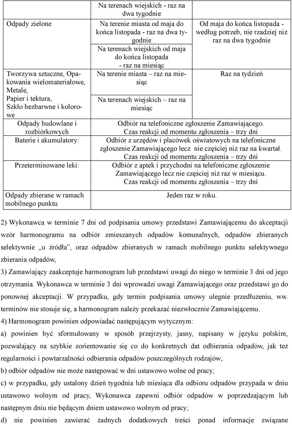 listopada - raz na miesiąc Na terenie miasta raz na miesiąc Na terenach wiejskich raz na miesiąc Od maja do końca listopada - według potrzeb, nie rzadziej niż raz na dwa tygodnie Raz na tydzień