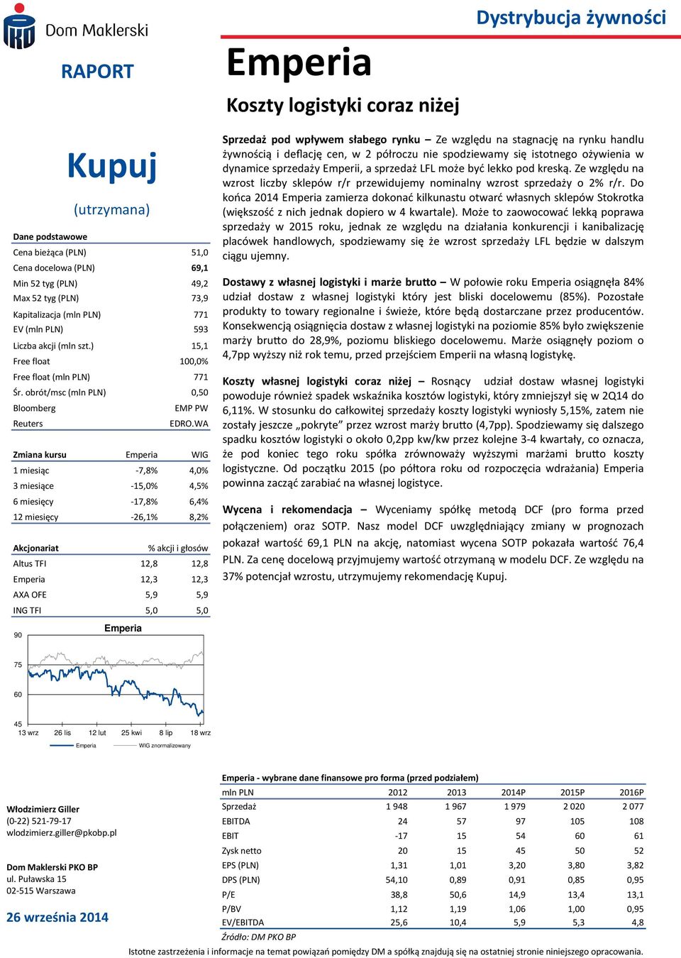 WA Zmiana kursu Emperia WIG 1 miesiąc -7,8% 4,0% 3 miesiące -15,0% 4,5% 6 miesięcy -17,8% 6,4% 12 miesięcy -26,1% 8,2% Akcjonariat % akcji i głosów Altus TFI 12,8 12,8 Emperia 12,3 12,3 AXA OFE 5,9