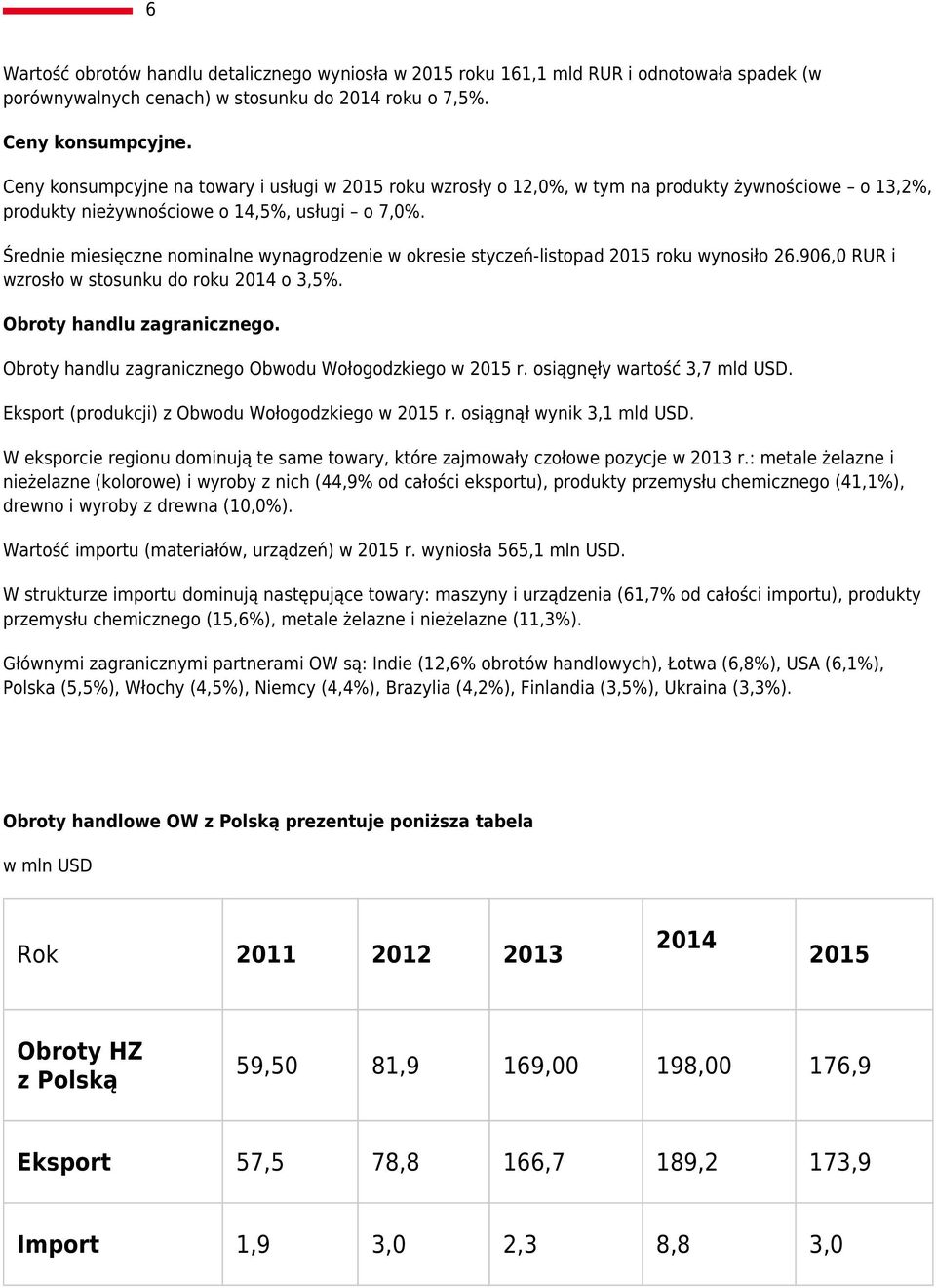 Średnie miesięczne nominalne wynagrodzenie w okresie styczeń-listopad 2015 roku wynosiło 26.906,0 RUR i wzrosło w stosunku do roku 2014 o 3,5%. Obroty handlu zagranicznego.