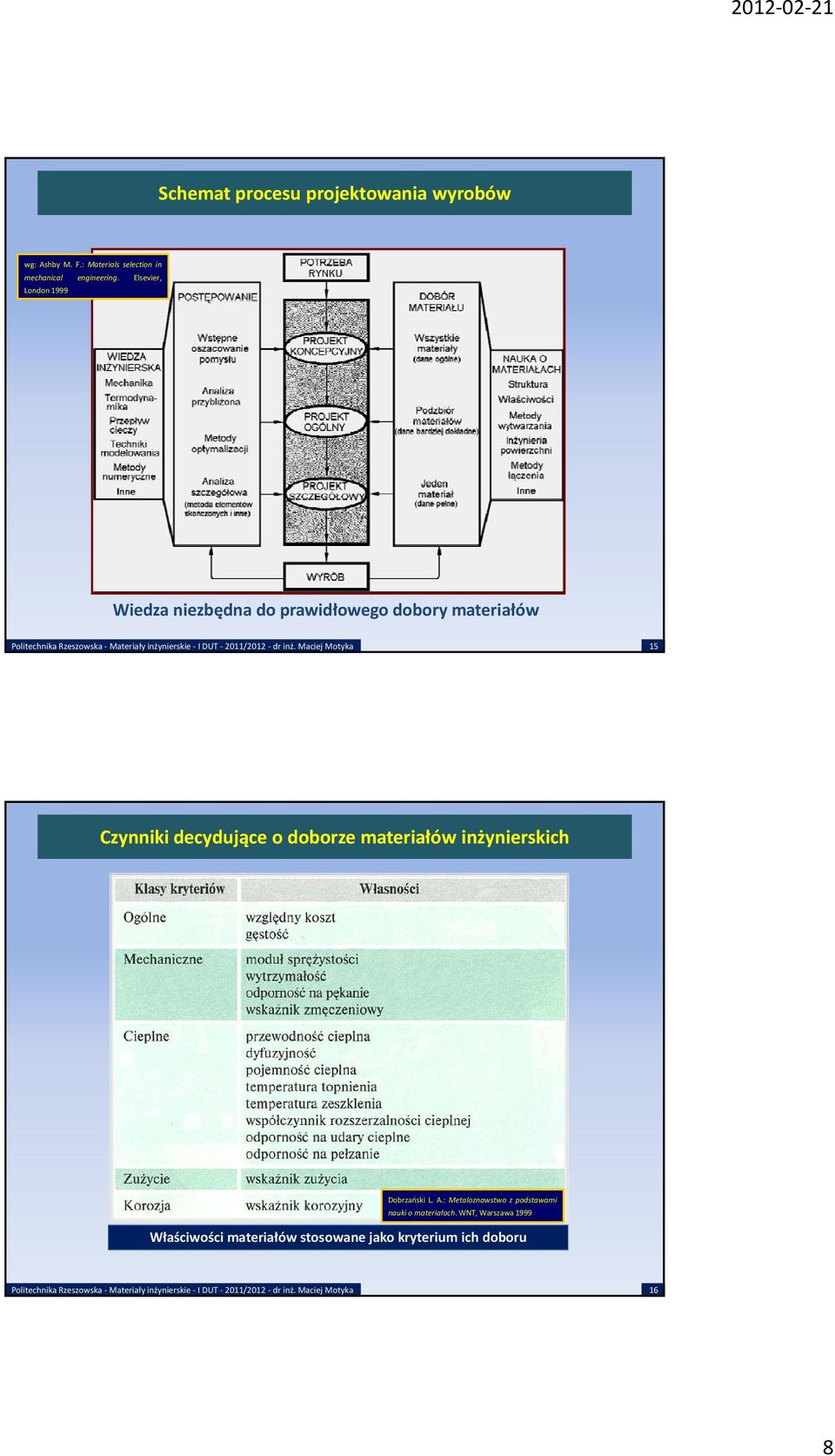 Elsevier, London 1999 Wiedza niezbędna do prawidłowego dobory materiałów 15 Czynniki decydujące