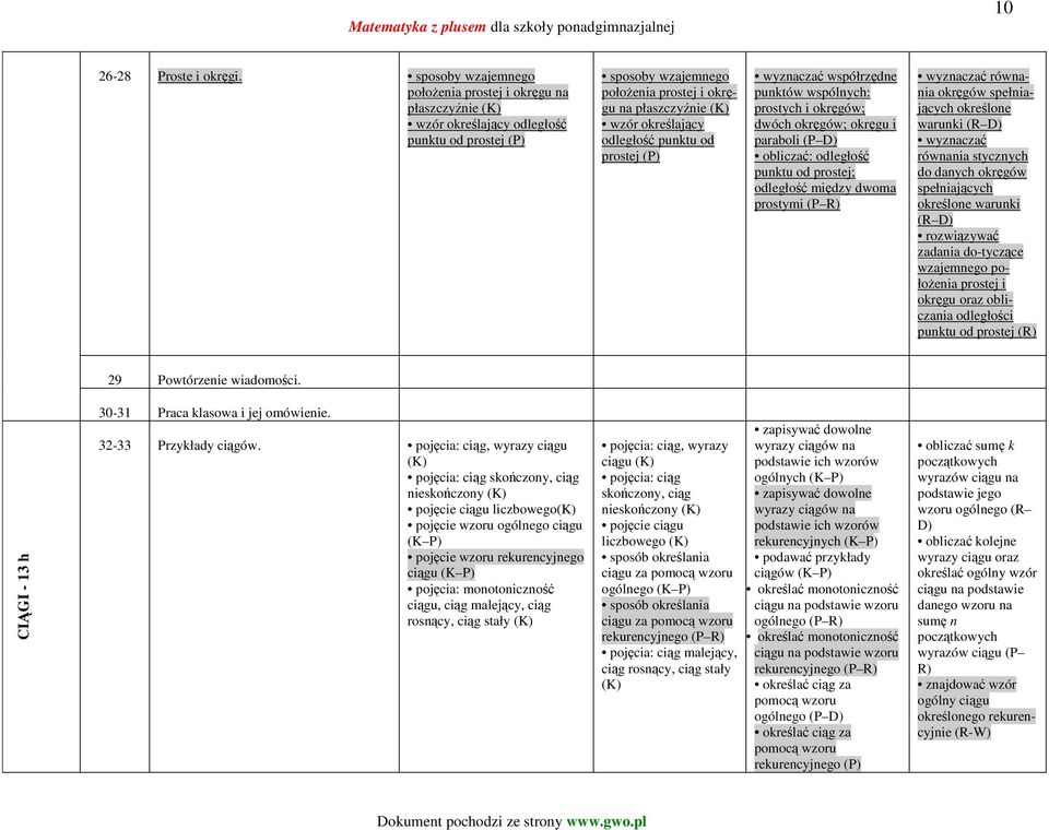 punktu od prostej (P) wyznaczać współrzędne punktów wspólnych: prostych i okręgów; dwóch okręgów; okręgu i paraboli (P D) obliczać: odległość punktu od prostej; odległość między dwoma prostymi (P R)