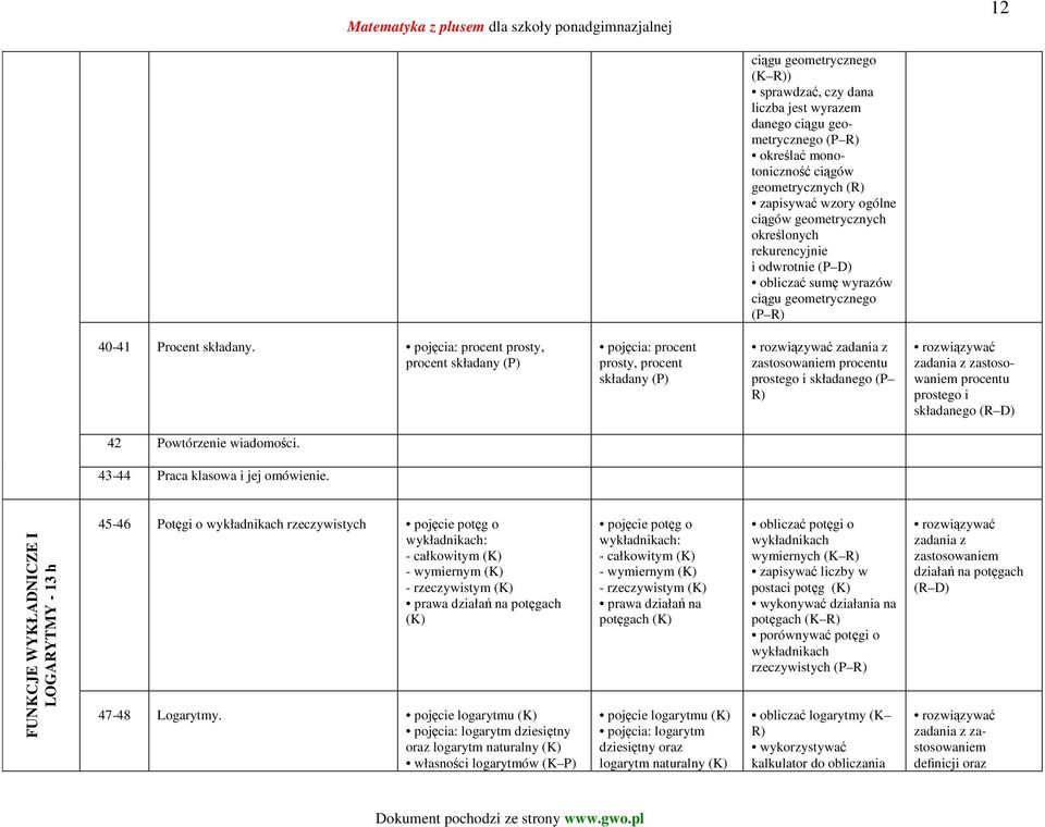 pojęcia: procent prosty, procent składany (P) pojęcia: procent prosty, procent składany (P) zadania z zastosowaniem procentu prostego i składanego (P R) procentu prostego i składanego 42 Powtórzenie