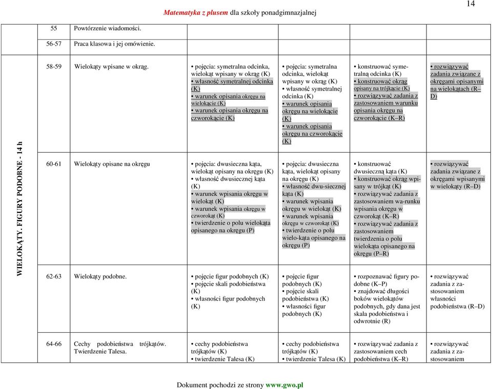 pojęcia: dwusieczna kąta, wielokąt opisany na okręgu własność dwusiecznej kąta warunek wpisania okręgu w wielokąt warunek wpisania okręgu w czworokąt twierdzenie o polu wielokąta opisanego na okręgu