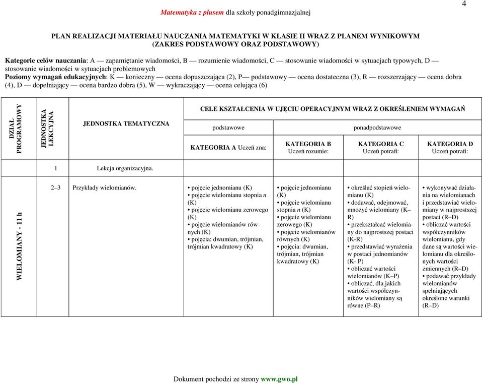 R rozszerzający ocena dobra (4), D dopełniający ocena bardzo dobra (5), W wykraczający ocena celująca (6) DZIAŁ PROGRAMOWY JEDNOSTKA LEKCYJNA JEDNOSTKA TEMATYCZNA CELE KSZTAŁCENIA W UJĘCIU