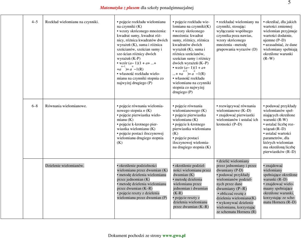 wyraŝeń (K-P) wzór (a 1)(1 + a+.