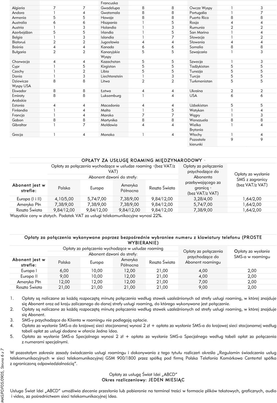 Szwajcaria 1 3 Wyspy Chorwacja 4 4 Kazachstan 5 5 Szwecja 1 3 Cypr 1 5 Kirgistan 5 5 Tadżykistan 5 5 Czechy 1 2 Libia 5 5 Tunezja 5 5 Dania 1 3 Liechtenstein 1 3 Turcja 5 5 Dziewicze 8 8 Litwa 2 2