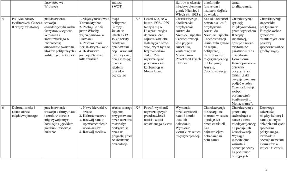 i militarnych w świecie rozwoju kultury, nauki i sztuki w okresie ; korelacja z językiem polskim i wiedzą o kulturze 1. Międzynarodówka Komunistyczna 2.