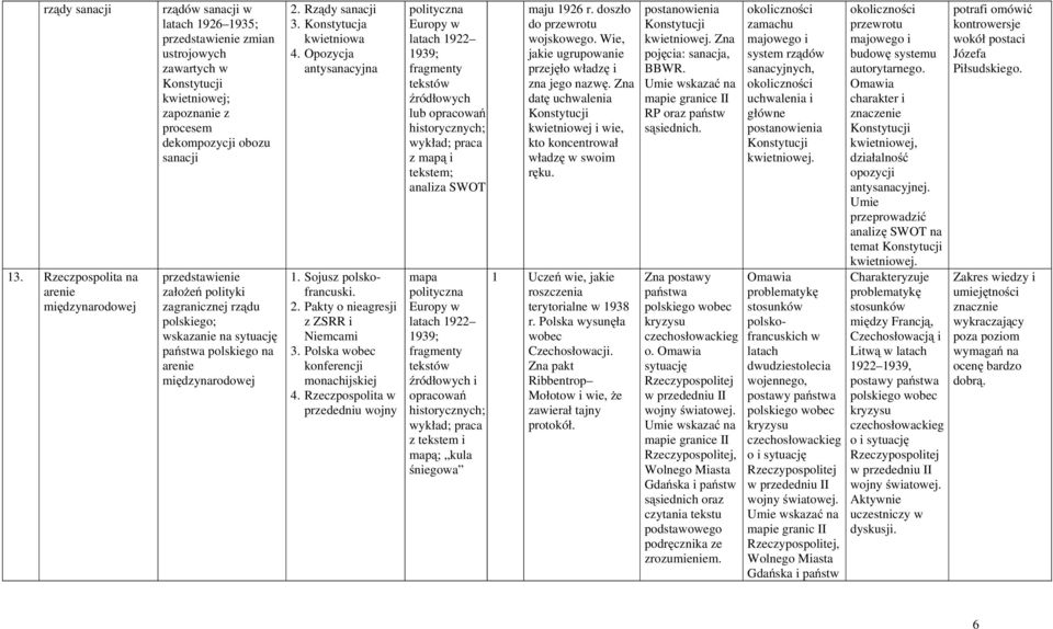 rządu polskiego; wskazanie na sytuację państwa polskiego na arenie międzynarodowej 2. Rządy sanacji 3. Konstytucja kwietniowa 4. Opozycja antysanacyjna 1. Sojusz polskofrancuski. 2. Pakty o nieagresji z ZSRR i Niemcami 3.