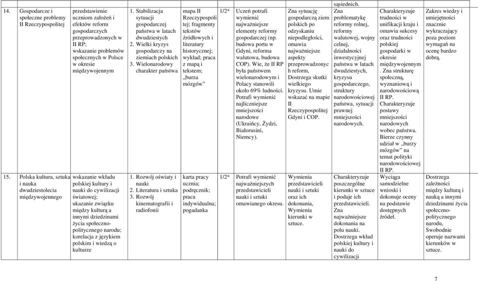 wkładu polskiej kultury i nauki do cywilizacji ; ukazanie związku między kulturą a innymi dziedzinami życia społecznopolitycznego narodu; korelacja z językiem polskim i wiedzą o kulturze 1.