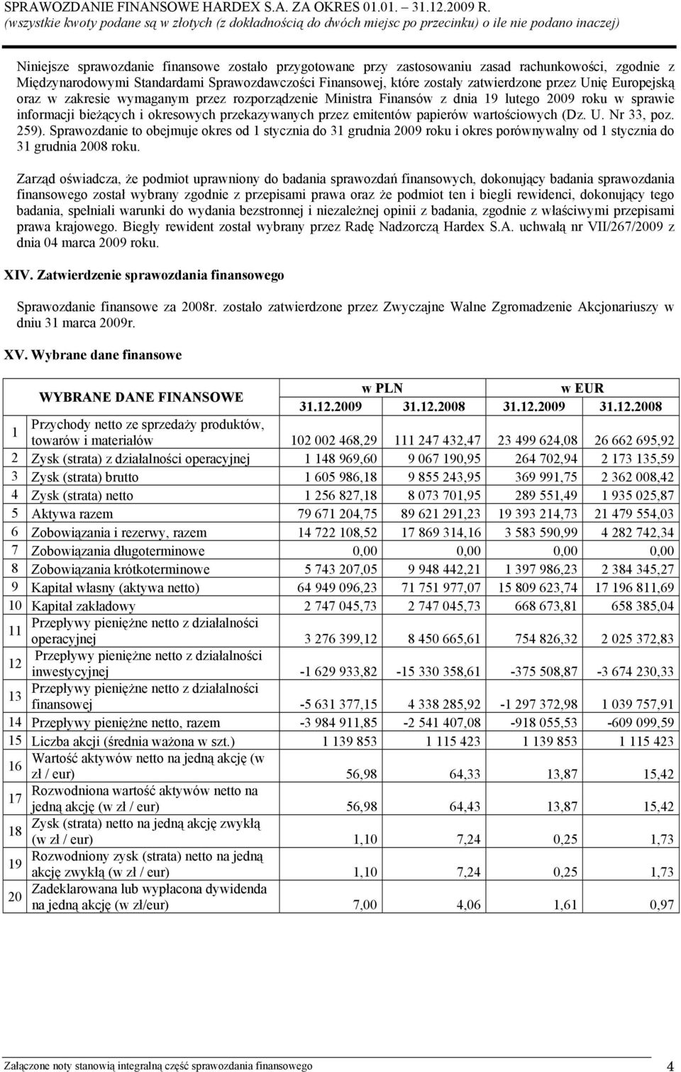 wartościowych (Dz. U. Nr 33, poz. 259). Sprawozdanie to obejmuje okres od 1 stycznia do 31 grudnia 2009 roku i okres porównywalny od 1 stycznia do 31 grudnia 2008 roku.