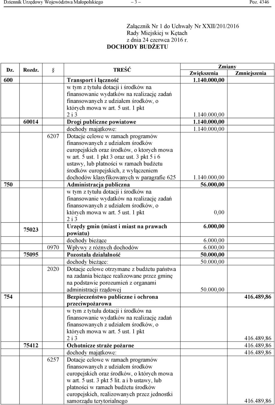 5 ust. 1 pkt 3 oraz ust. 3 pkt 5 i 6 ustawy, lub płatności w ramach budżetu środków europejskich, z wyłączeniem dochodów klasyfikowanych w paragrafie 625 1.140.000,00 750 Administracja publiczna 56.