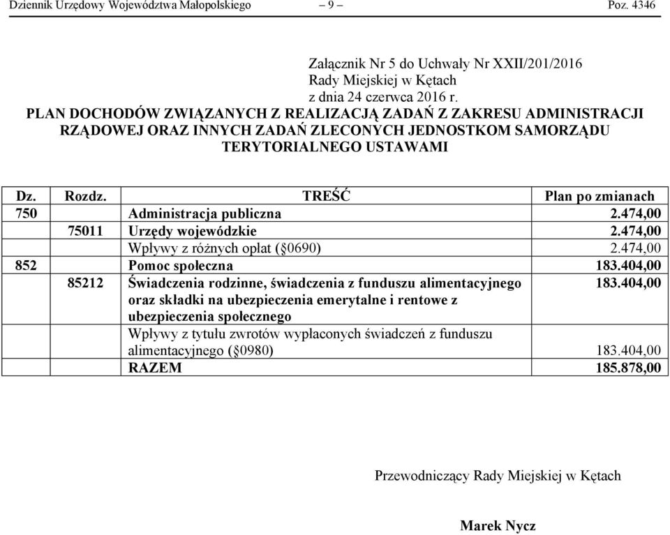 SAMORZĄDU TERYTORIALNEGO USTAWAMI Dz. Rozdz. TREŚĆ Plan po zmianach 750 Administracja publiczna 2.474,00 75011 Urzędy wojewódzkie 2.474,00 Wpływy z różnych opłat ( 0690) 2.