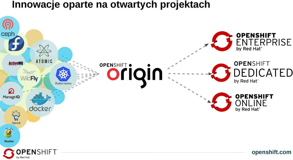 otwartych